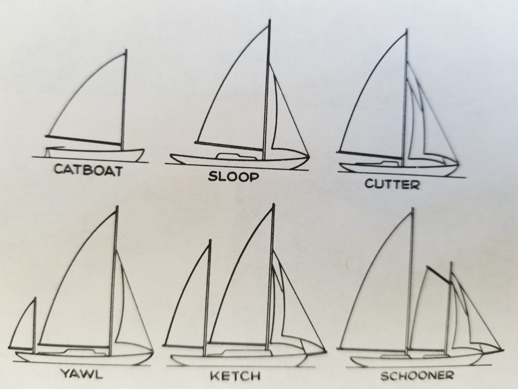 Type of sailboats